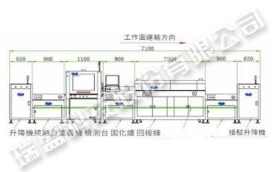 PCBA板單面塗覆自動回板管線